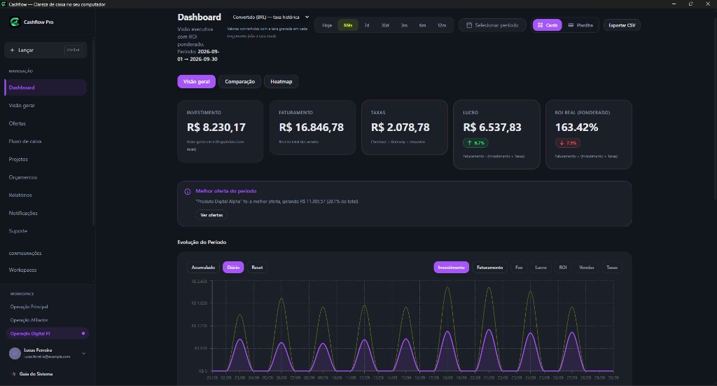 Dashboard do Cashflow Pro com investimento, faturamento, taxas, lucro, ROI e gráfico do período