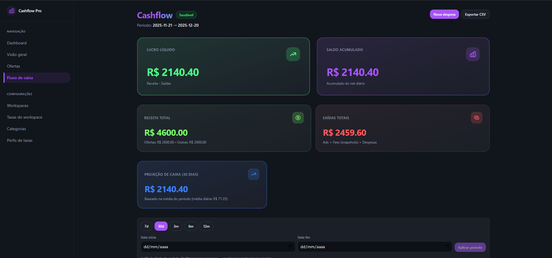 Preview da visualização de fluxo de caixa