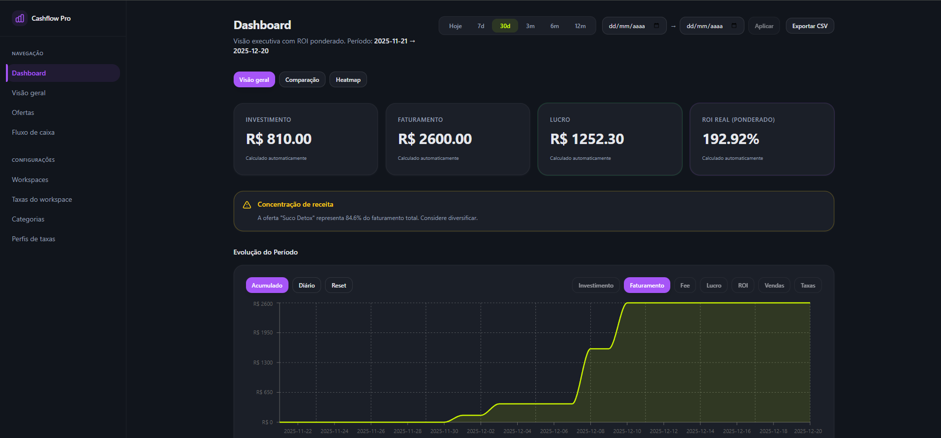 Preview do dashboard principal com métricas financeiras