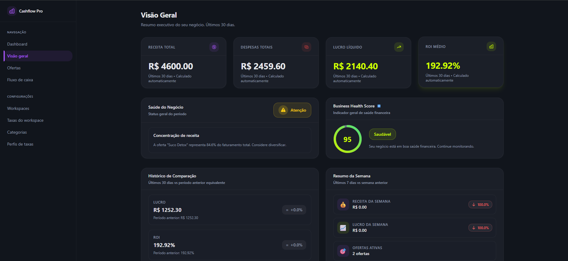 Preview da visão geral executiva do Cashflow Pro